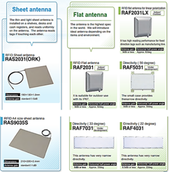 RFID Antenna